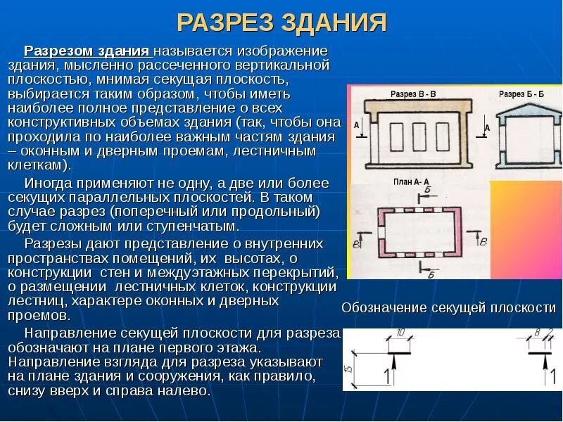 Невидимый контур детали на чертеже выполняется - Вопросы и ответы