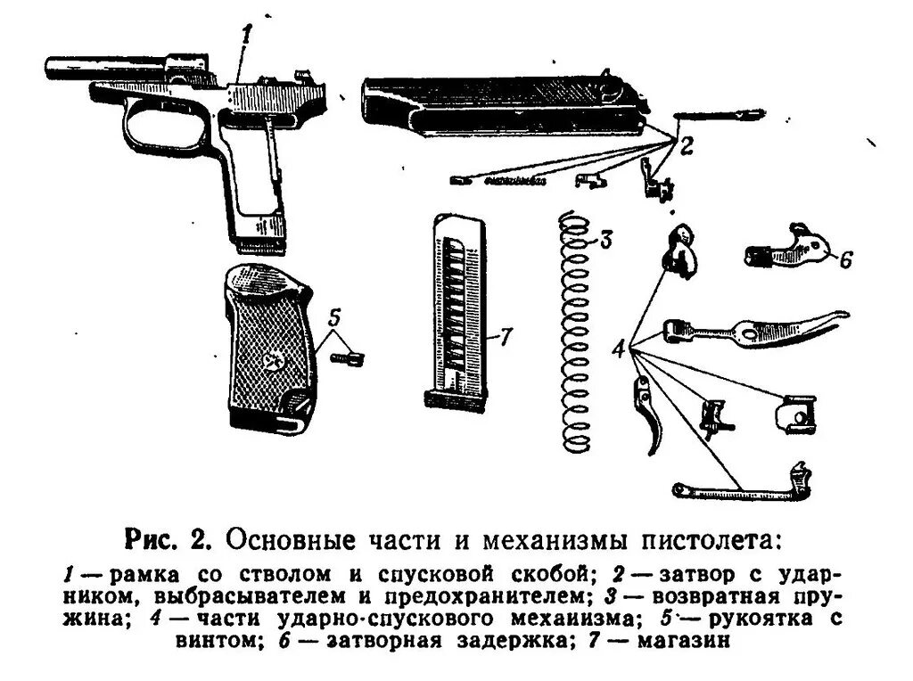 Составляющие пм. Схема пистолета Макарова 9 мм. Устройство ПМ 9мм. Основные части и механизмы 9-мм пистолета Макарова. 9 Мм пистолета Макарова разборка ПМ.