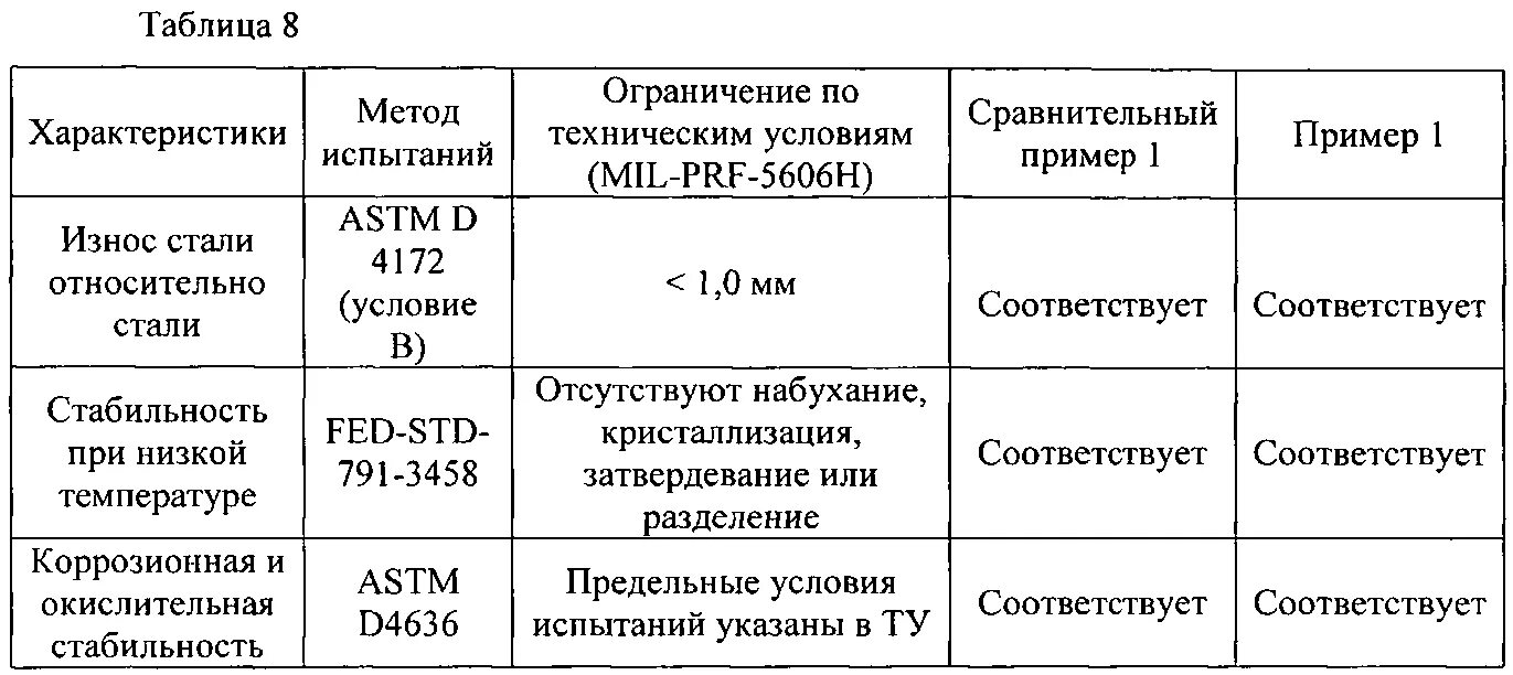 Сравнительная таблица пример. Пример сравнительной таблицы автомобиля. Методы испытательного климатического оборудования таблица. Сравнительная таблица набухания грунтов.