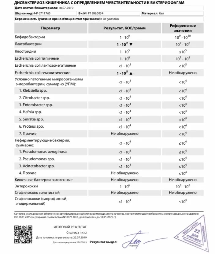 У ребенка стафилококк золотистый 10. Норма кишечной палочки в Кале. Стафилококк ауреус норма. Стафилококк aureus норма. Эпидермальный стафилококк в моче норма.