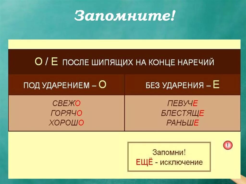 О-Ё после шипящих в наречиях. О-Ё после шипящих в суффиксах наречий. Оё после шипящих на конце наречий. Буквы о и е после шипящих на конце наречий.