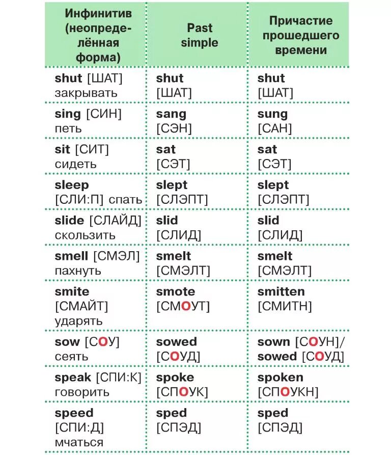 Изучать вторая форма. Неправильный глагол sit три формы глагола. Словарь 3 формы неправильных глаголов английский. Формы неправильных глаголов в английском языке 3 формы. Английские правильные и неправильные глаголы с переводом на русский.