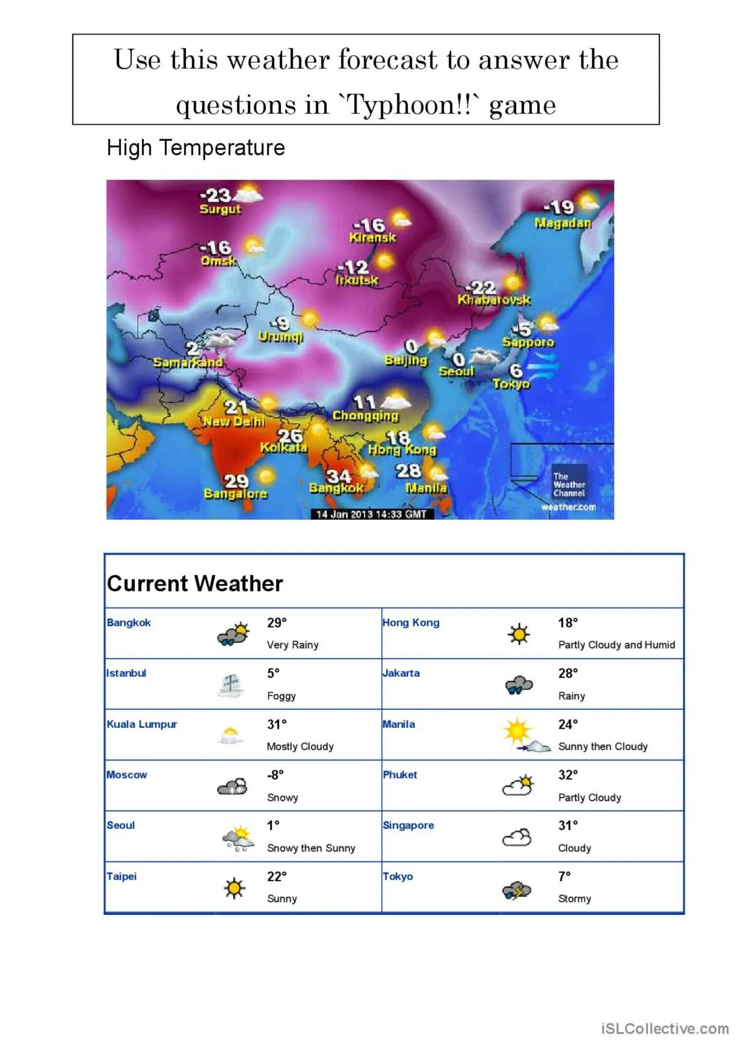 Weather Forecast Worksheets for Kids. Проект weather Forecast Worksheet. Прогноз погоды на английском. Weather Report for Kids.