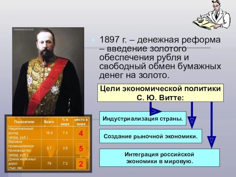 Введение золотого рубля витте. 1897 Экономическая политика с ю Витте. С Ю Витте реформы 19 века. 1897 Г. денежная реформа с. ю. Витте. Цели экономической политики с.ю Витте.