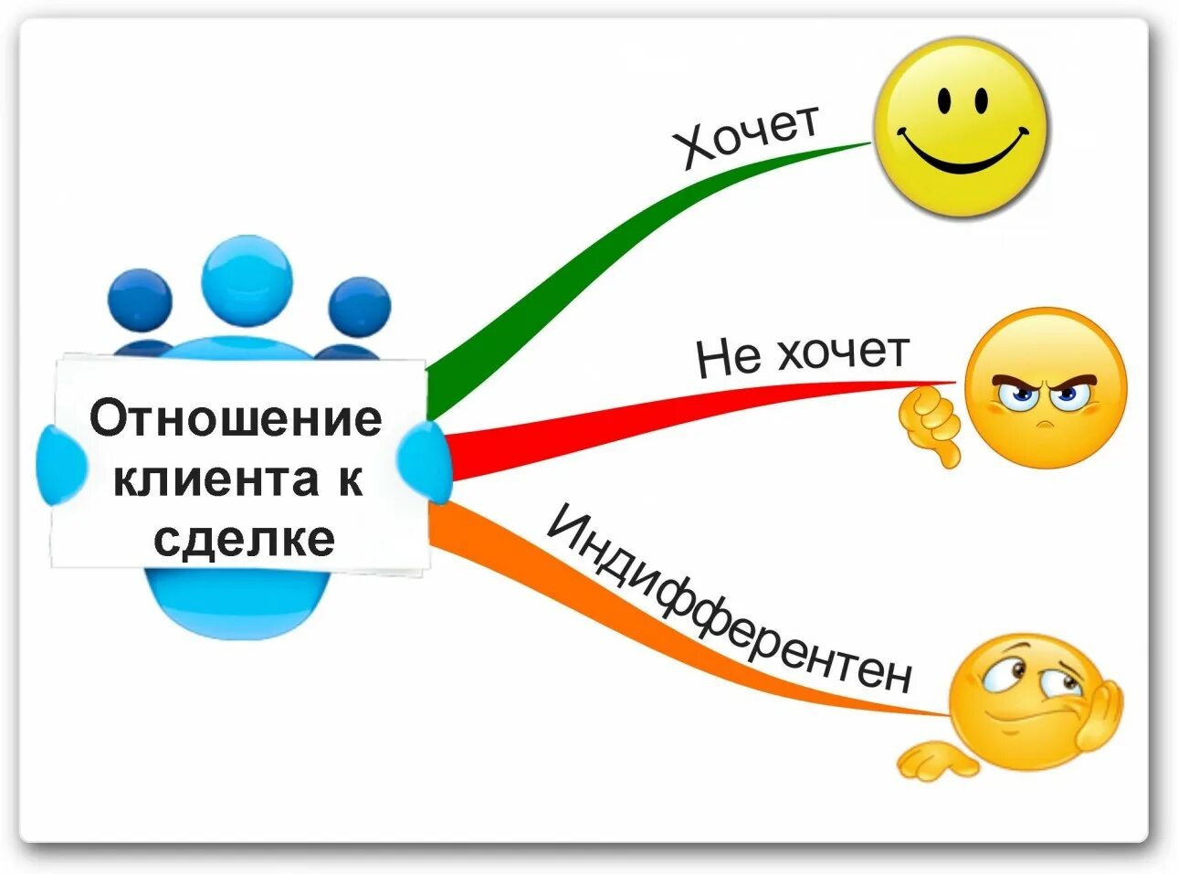 отношения с клиентами. фирма спрашивает у клиентов отзывы. как мотивировать клиента оставить отзыв. клиентские отзывы. обманутый человек.