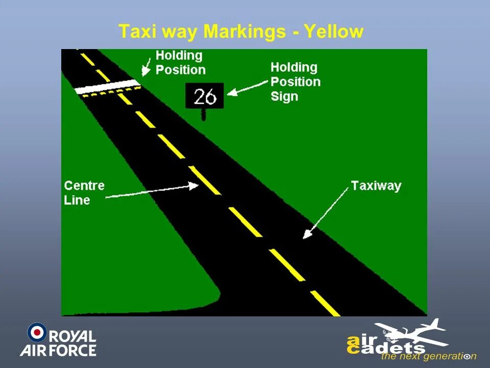 Hold position. Taxiway markings. taxiways в авиации. holding position в авиации. runway centerline marking.