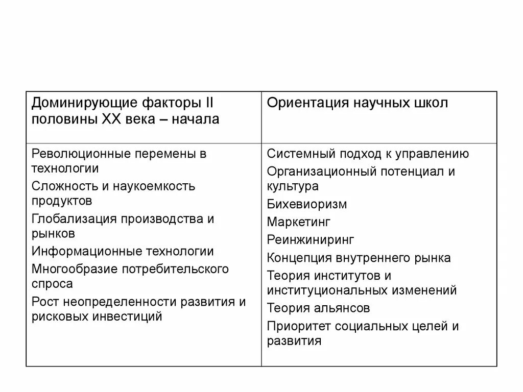 Доминирующие факторы. Ориентация научных школ управления в первой половине XX века:. Ориентация научных школ управления во второй половине. Теория альянсов. Фактор доминирования