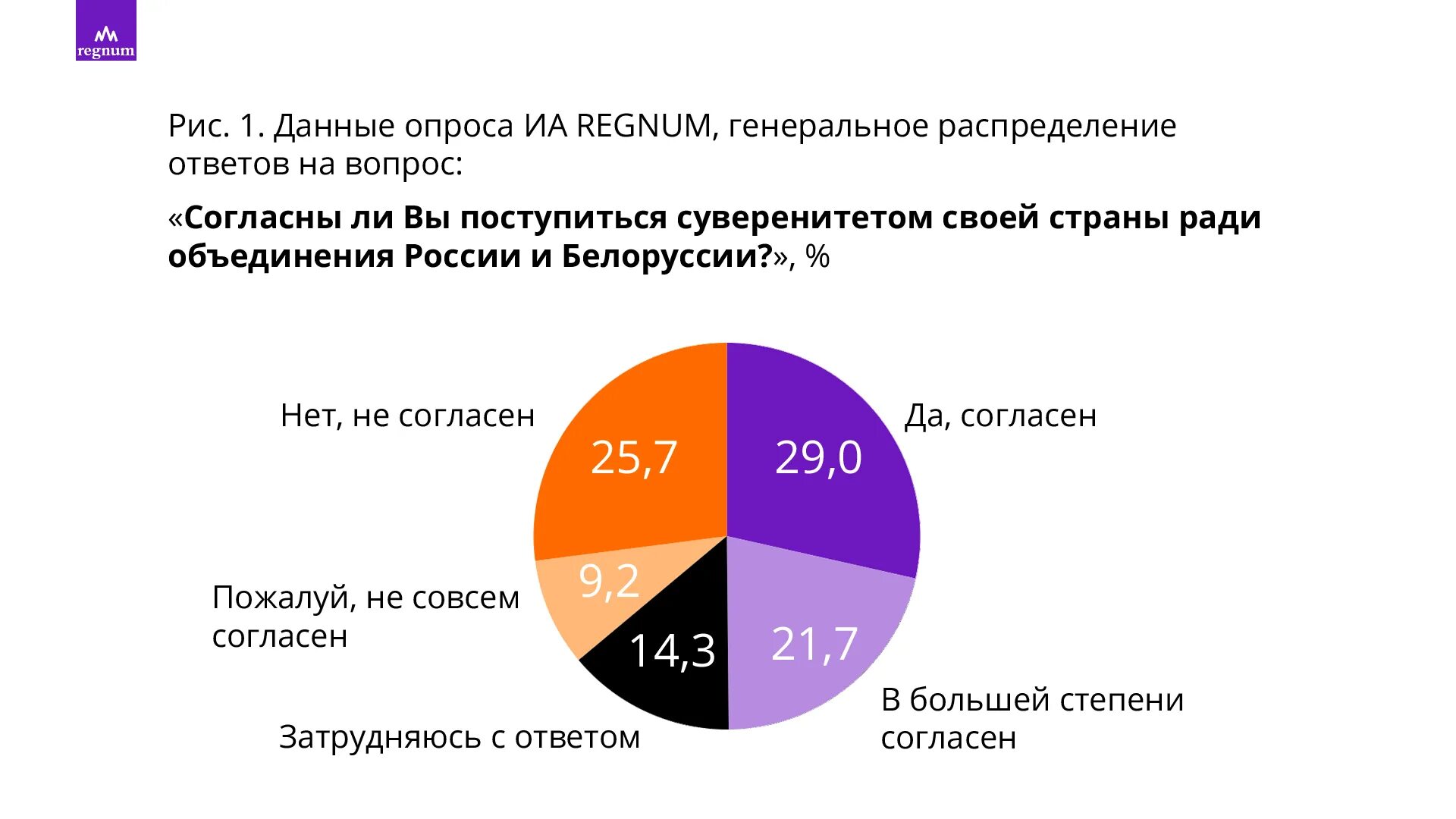 Отношение стран соседей. Торговые отношения с соседними странами. Опрос отношения России и Белоруссии. Торговые отношения Беларуси с соседними странами. Торговые отношения России с соседними странами.