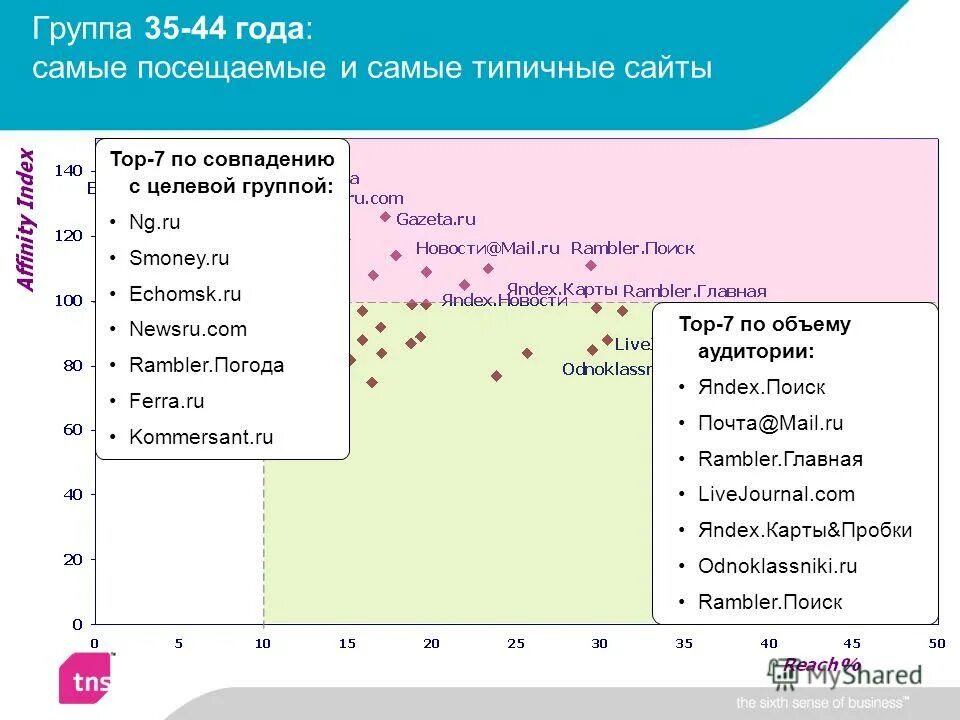 Топ сайтов карт