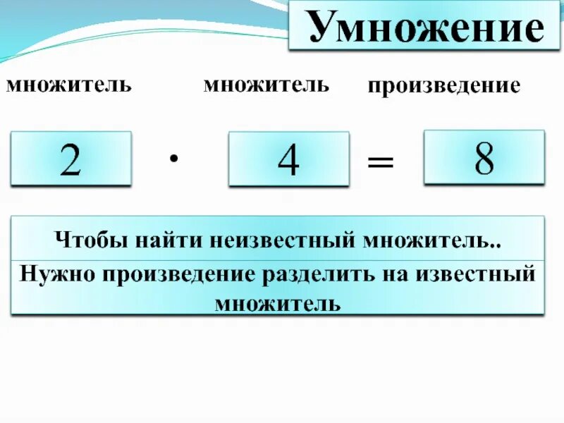 Чтобы найти произведение надо. Умножение 1 множитель 2 множитель произведение. Как найти множитель правило. Правила по математике 2 класс множитель. Правило множитель множитель.