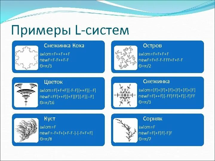 Симметрия снежинки. Различные формы снежинок. Снежинка рисунок. Система снежинка. Кристаллы снежинок.