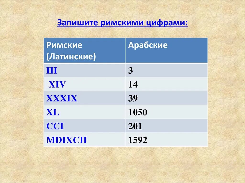 Запиши арабскими цифрами. Как записать арабские цифры. Запись чисел римскими цифрами. Записать арабскими цифрами числа. Как переводятся римские