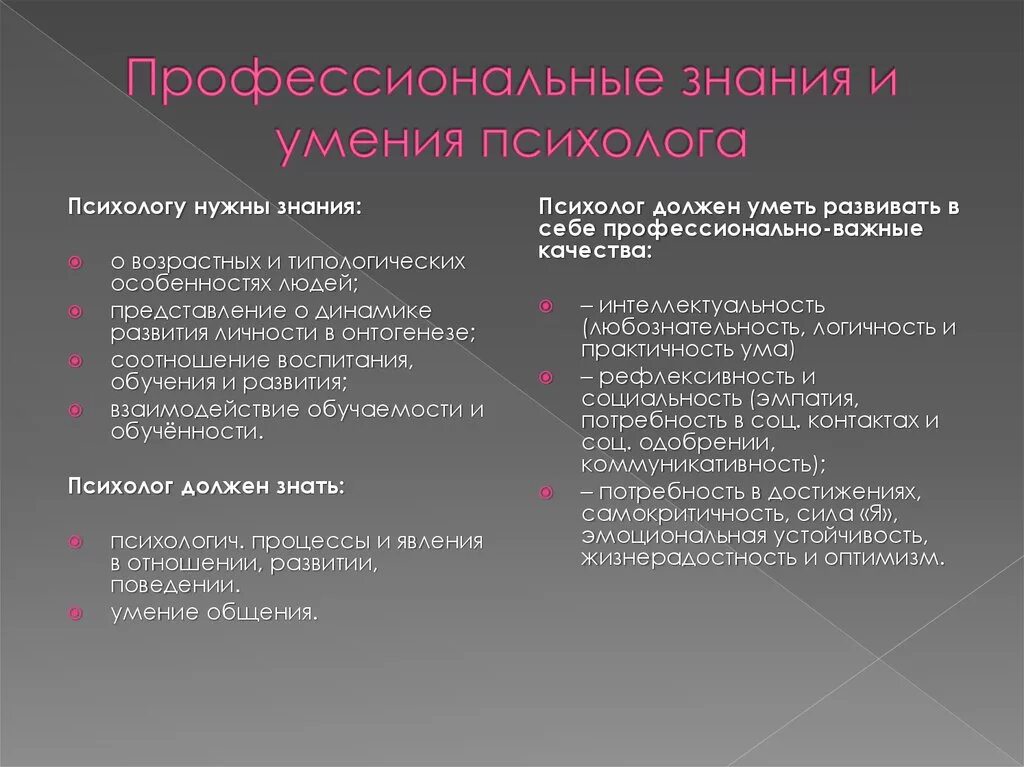 Дает все необходимые знания в. Навыки психолога. Профессионально-значимые умения психолога. Знания умения навыки психолога. Профессиональные знания психолога.