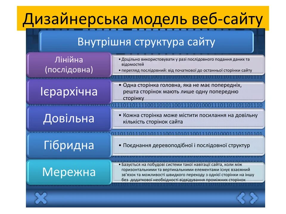 Сайт це. Які існують елементи веб сторінки.