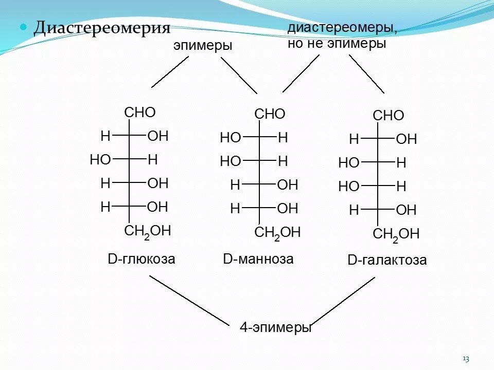 Изомеры галактозы. Изомеры галактозы. Диастереомеры галактозы. Энантиомеры и диастереомеры глюкозы. Эпимеры фруктозы.