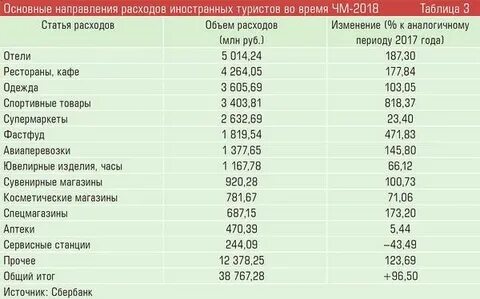 Время 14 03 18