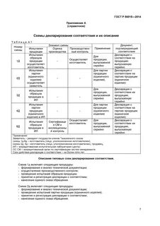 Схемы декларирования соответствия