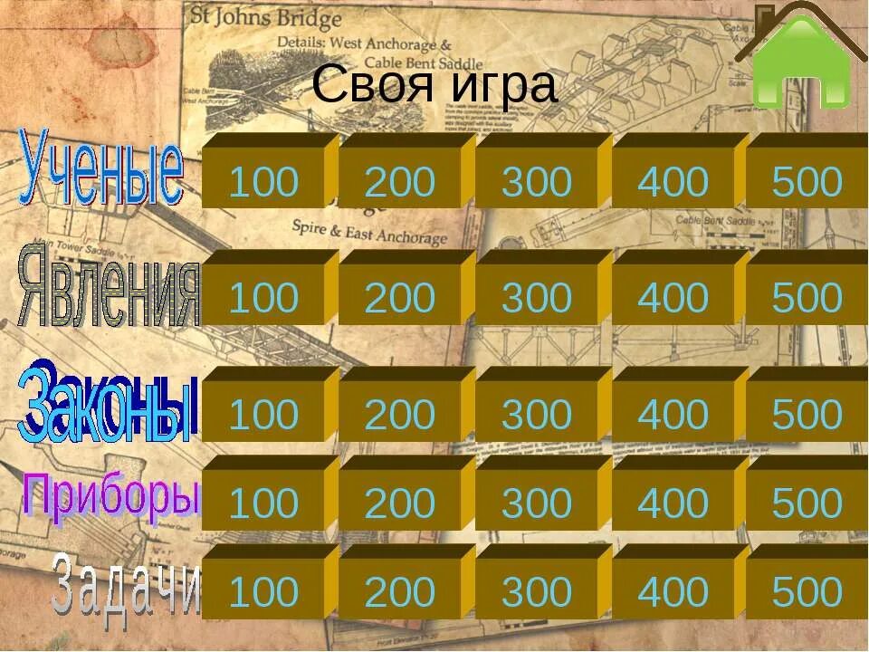 Игра по физике 8 класс. Своя игра по физике презентация. Игра 100 200 300 400 500. Своя игра физика 7 класс. Игра по физике 8 класс своя игра.