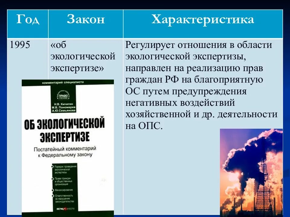 Правовая основа окружающей среды