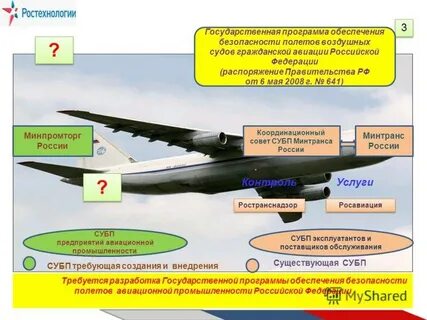 Система обеспечения полетов воздушных судов