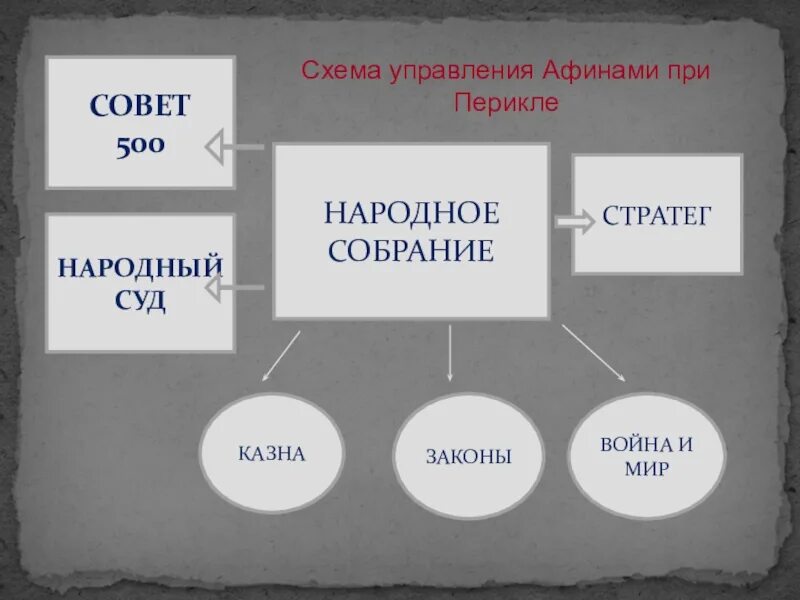 Демократия при солоне