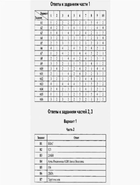 Тесты история россии 11 класс ответы. Тест по истории с ответами. Ответы на тес по истории Росси. Международный тест по истории. Тесты по истории с подсказками и ответами.