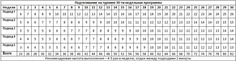 Подтягивания 30 дней