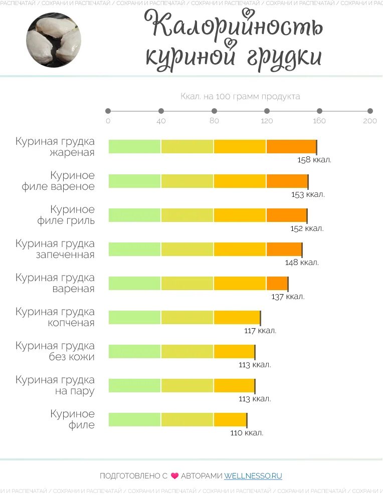 Сколько калорий в запеченной грудке