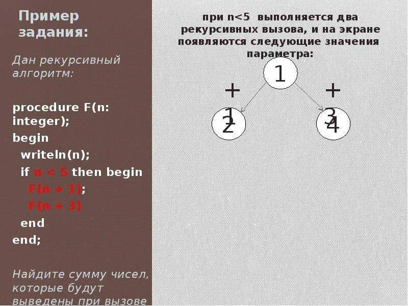 Ниже записан рекурсивный алгоритм. Рекурсивный алгоритм примеры. Рекурсивный алгоритм f.. Рекурсивные алгоритмы примеры ЕГЭ. Найдите сумму чисел, которые будут выведены при вызове f(2)..