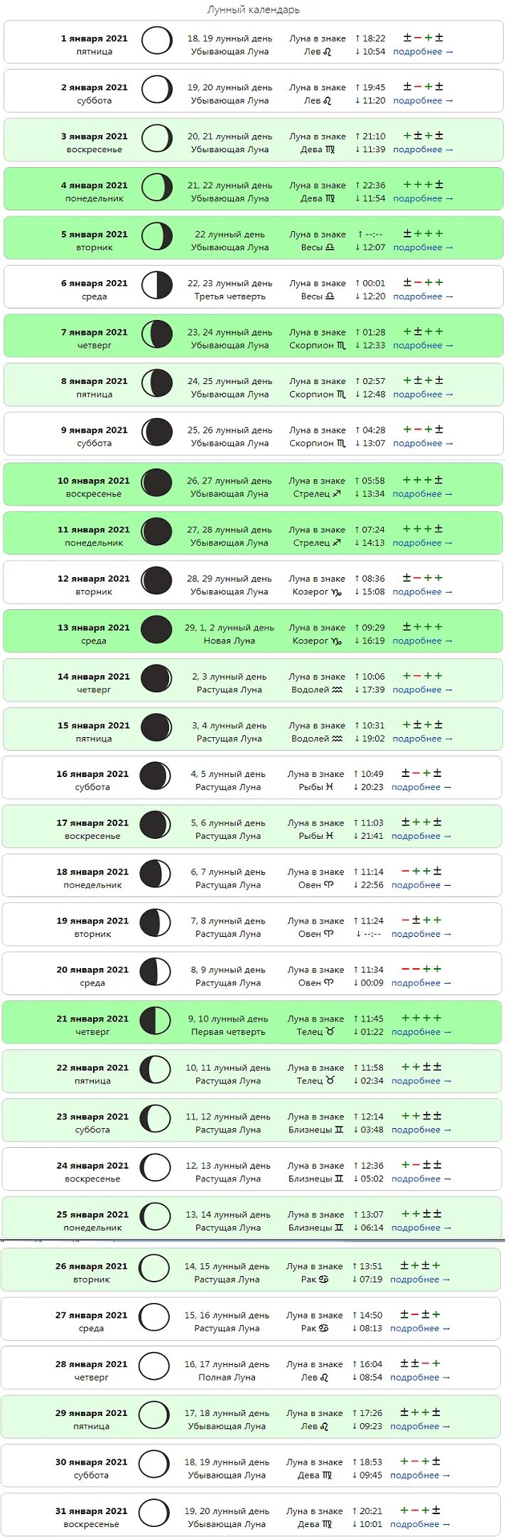 Какой сегодня лунный день знаки. Лунный календарь. Лунные сутки таблица. Лунный календарь на 2021 год. Лунный календарь с лунными сутками.