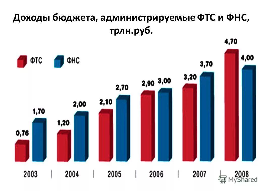доходы бюджетов от внешнеэкономической деятельности