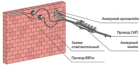 Монтаж кронштейнов расценка