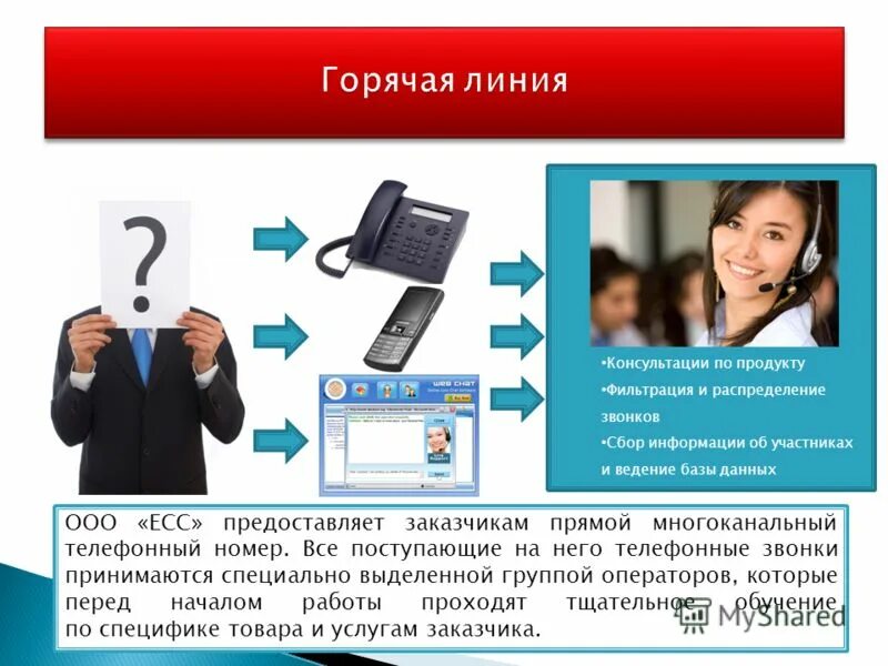 Запреты ограничения условия допуска 44-фз. Данные предоставленные заказчиком. Изучение информации предоставленной. Начало проектирования. Данные предоставленные заказчиком.