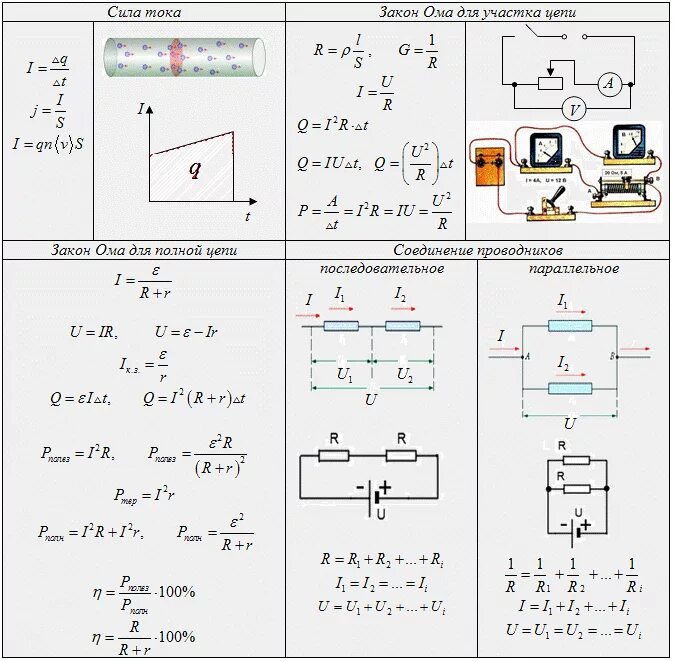 Закон ома физика конспект. Формула для нахождения сопротивления участка цепи. Закон Ома для участка цепи формула. Закон Ома для участка цепи и полной цепи формула. Сила тока в полной электрической цепи формула.