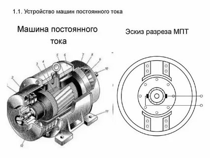 Машины постоянной частоты