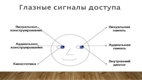 Дпдг в психологии