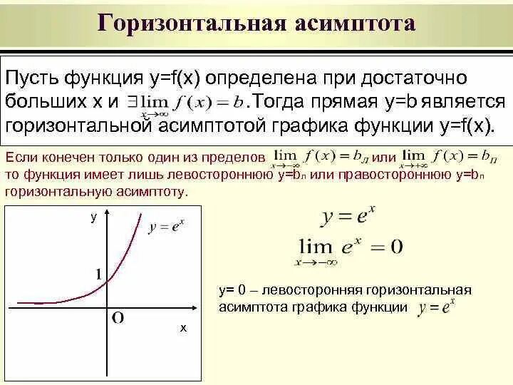 Исследование прямой функции. Вертикальная и горизонтальная асимптота графика функции. наклонная асимптота к графику функции. асимптоты степенной функции. асимптота графика показательной функции.