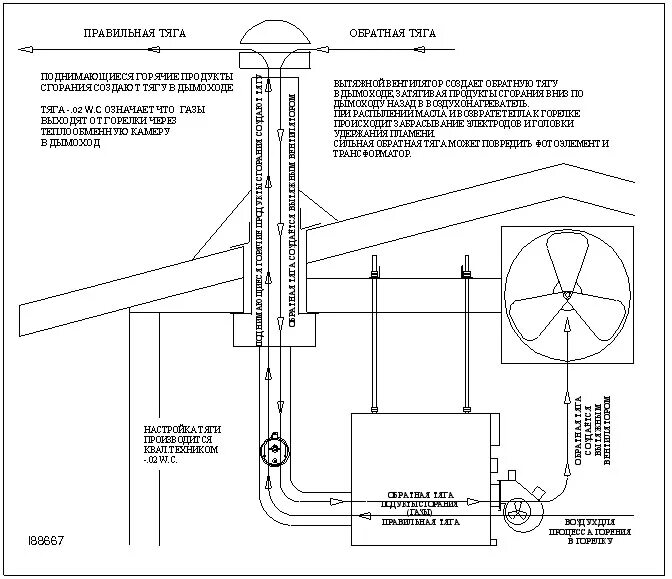 Схема тяга вентиляции трубе. Обратная тяга дымовой трубы. Улучшение тяги дымохода. Причины обратной тяги в дымоходе печи. Тяга вентиляционного канала