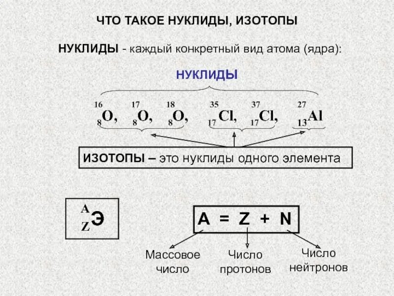 Строение атомов состав атомных ядер изотопы. Нуклиды. Нуклид и изотоп разница. Примеры нуклидов. Химические знаки формулы и уравнения.