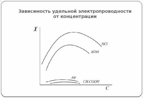 Содержание конов