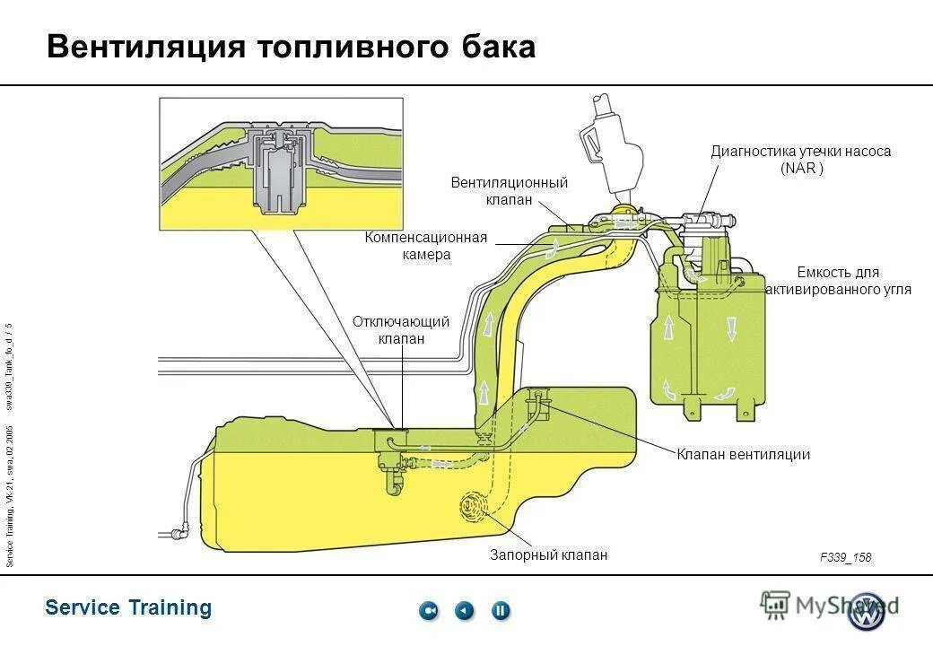 Клапан вентиляции топливного бака на катер. Система вентиляции топливного бака. Вентиляционный клапан топливного бака. Устройство топливного бака дизельного двигателя.