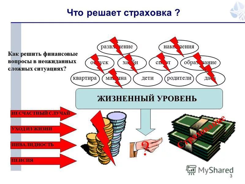 Почему необходимо страхование. Что нельзя застраховать по закону. Анекдоты про наказание. Страховщик это страховой интерес это. Ст 928 гк рф.