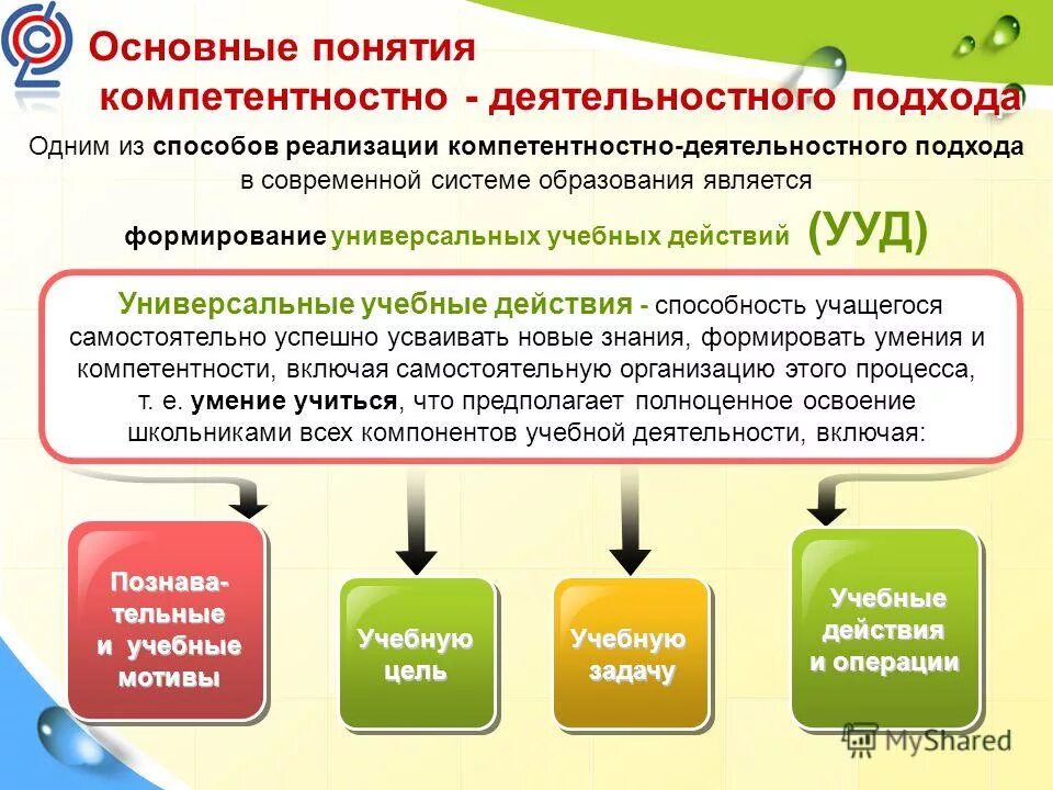 Системный подход фгос. Системный подход фгос