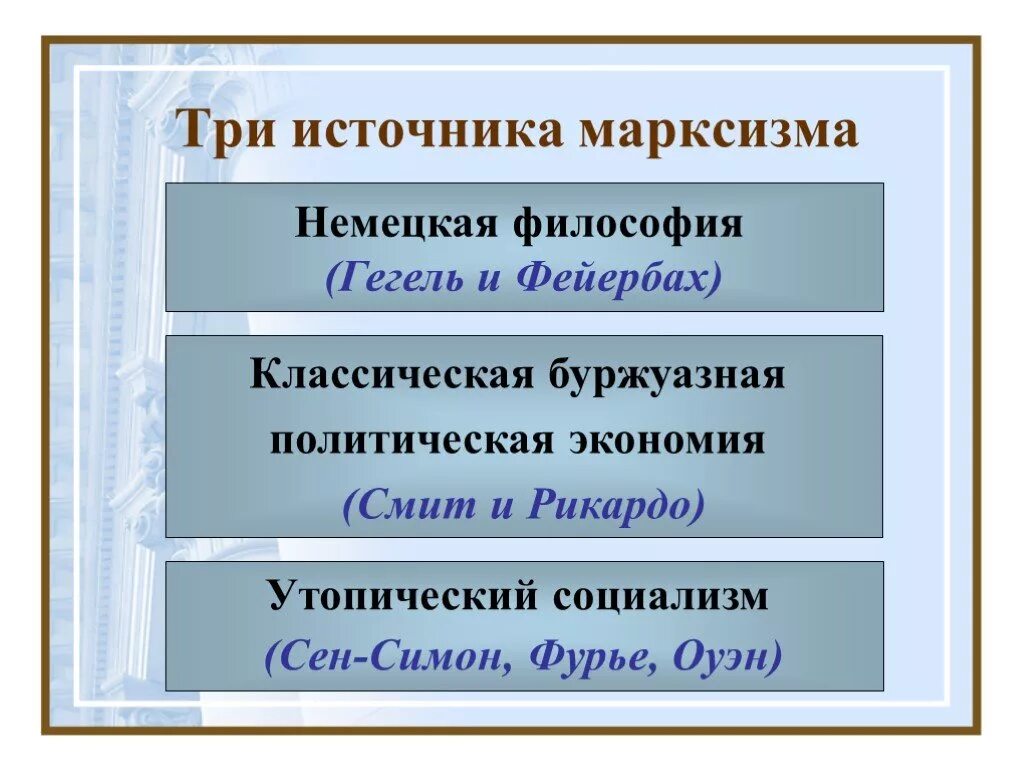 Составными частями философии являются. Три источника и три составные части марксизма. Составные части марксизма. Источники и составные части марксизма. Марксизм составные части кратко.