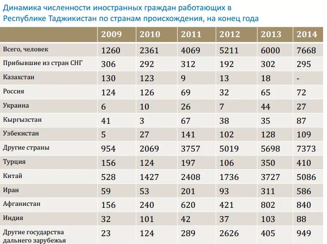 Причины роста численности мигрантов в развитых странах. Статистика стран. Причины роста численности мигрантов в развитых странах. Динамика численности трудовых мигрантов россии по годам и странам. Страны с наибольшим числом мигрантов.