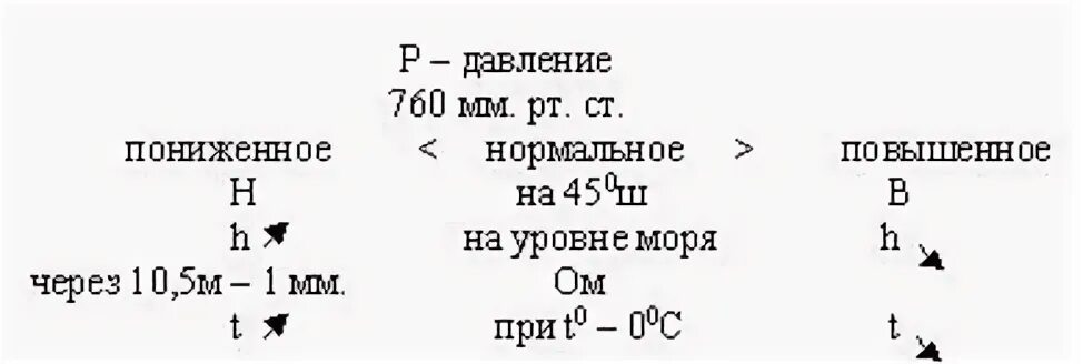 Конспект по теме атмосферное давление 6 класс. Задачи на атмосферное давление 6 класс. задача на определение атмосферного давления. задачи по географии на атмосферное давление. задачи на нахождение атмосферного давления.