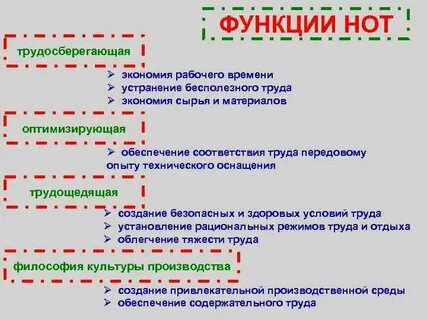 Какие функции не входят