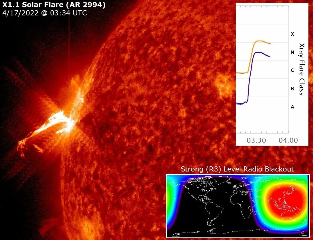Вспышка на солнце сегодня 2024 март. Вспышки на солнце сегодня. На солнце произошла мощная вспышка. Вспышки на солнце балла x. Баллы вспышек на солнце.