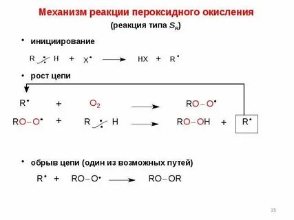 Механизм окисления