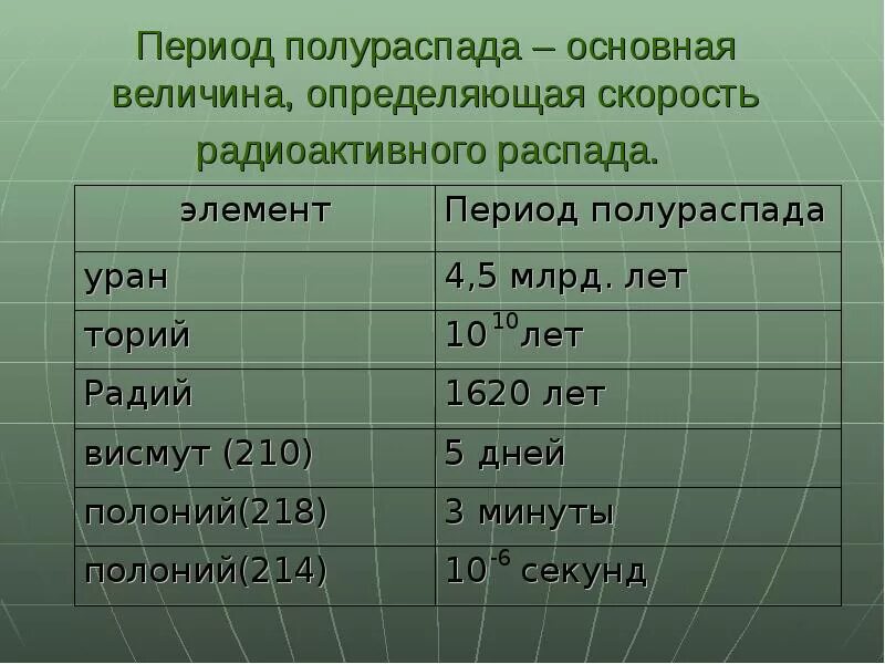 Полная распада. Период полураспада радиоактивных веществ. Радиоактивные вещества и период полураспада таблица. Периоды полураспада радиоактивных элементов таблица. Периоды распада радиоактивных элементов.